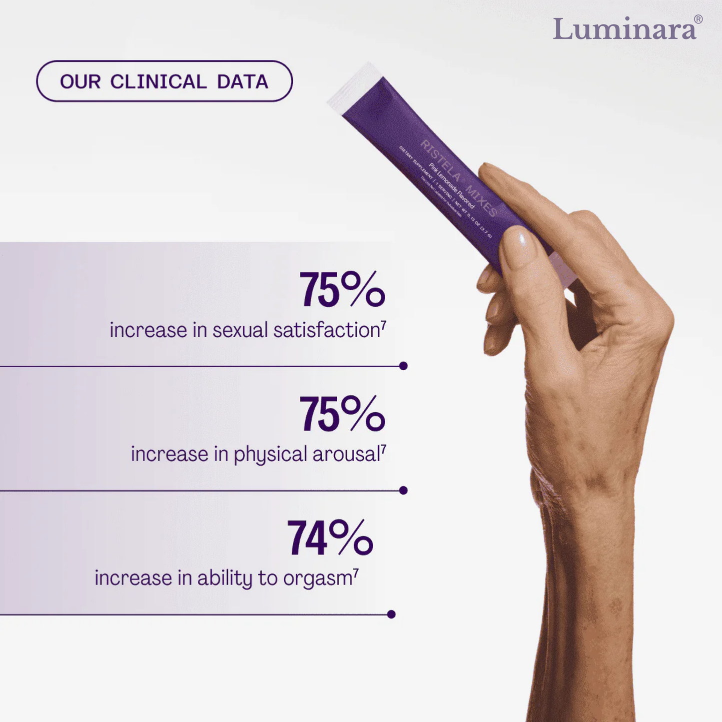 Luminara™ Daily Intimacy Mix